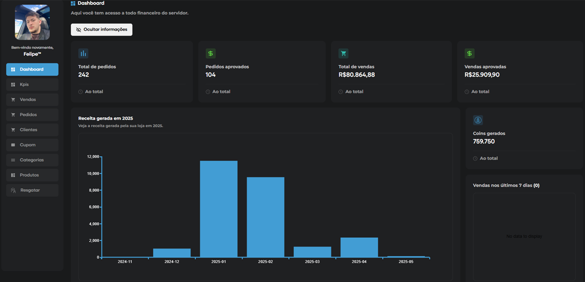 Imagem do Painel de Controle